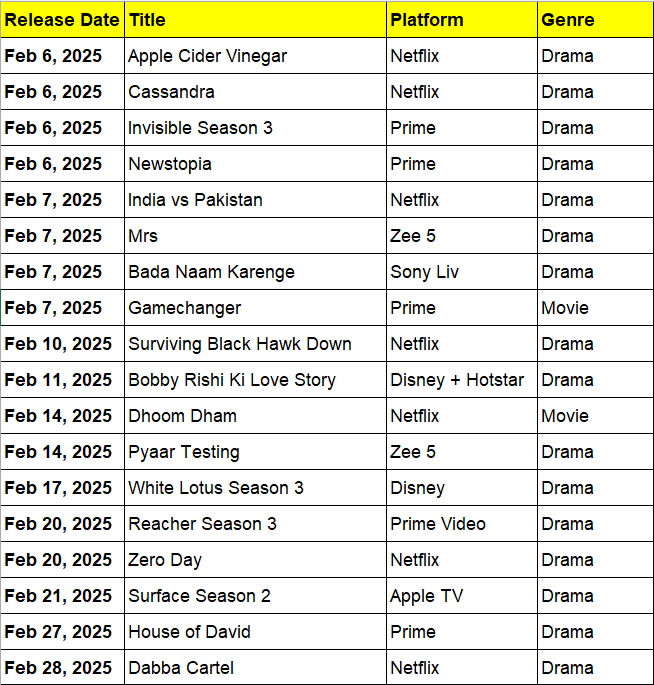 फरवरी 2025 में रिलीज होने वाली ओटीटी फिल्में और वेब सीरीज